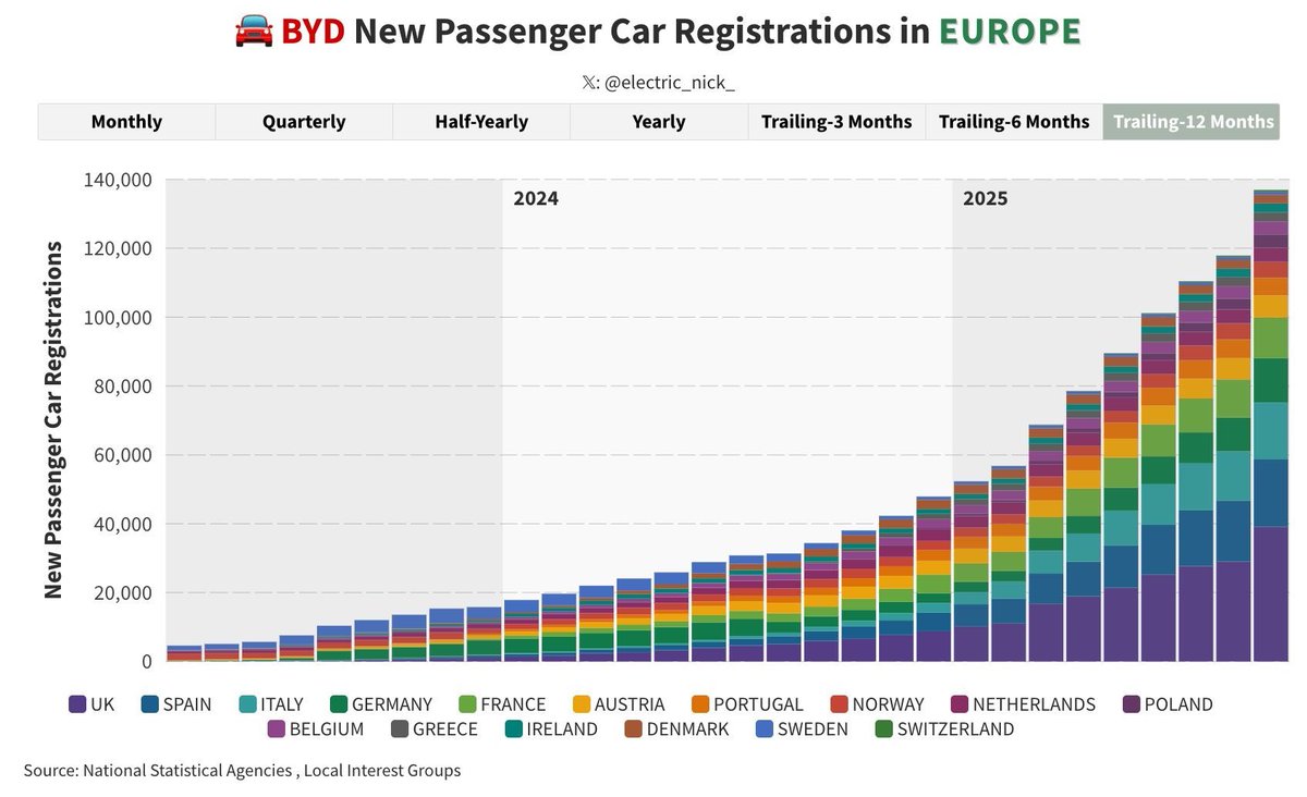 BYD se lo está poniendo (y se lo va a poner) complicado a las marcas de coches alemanas.