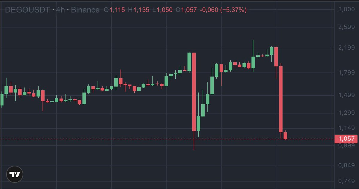 Thành Crypto tweet media
