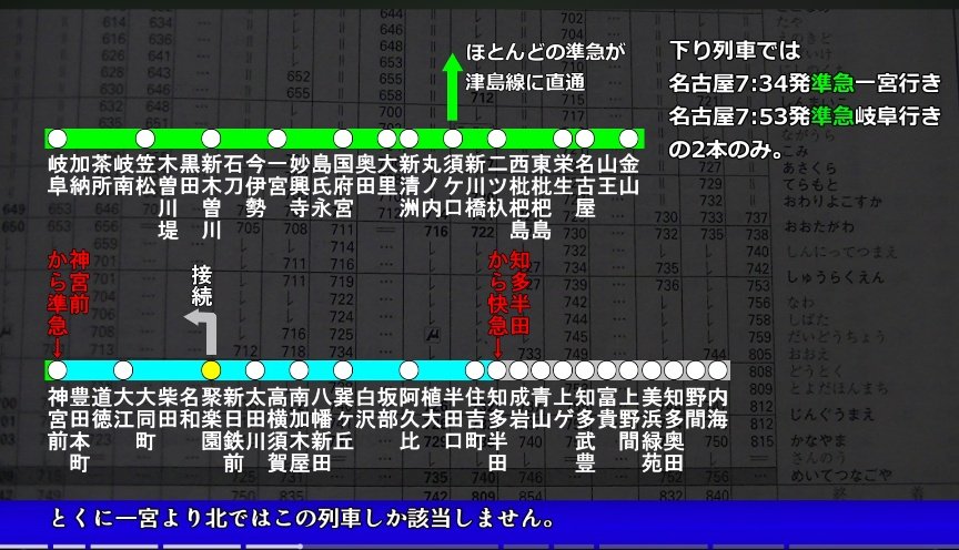 名鉄の種別と行き先の組み合わせで、7種別コンプリートしているものは現存しない。
最多は6種別で
・岐阜(快急以外)
・豊橋(μSky以外)
・中部国際空港(快特以外)
・新鵜沼(快急以外)

かつては平日朝に知多半田〜神宮前で「快急/岐阜」が見られたが、23年改正で一宮行きに短縮された。