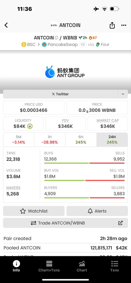 ArtbyekeneNFTs's tweet image. Just full ported into $Antcoin. Millions coded 2k+ holders  
0x00cf89Ae8Ce6283583fa6D25f548B57b0b334444
NFA