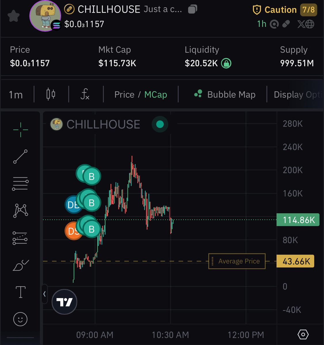 Not selling a penny of $chillhouse

I will round trip. 

Millions. I see the vision.