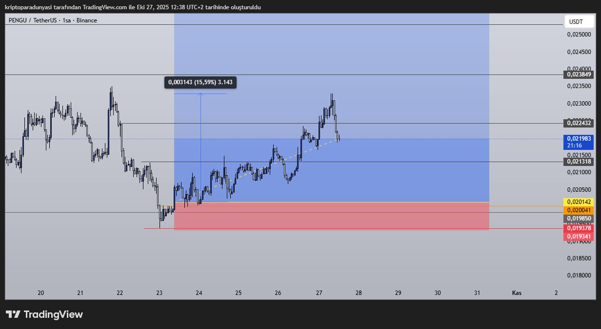 Finans 101 tweet media