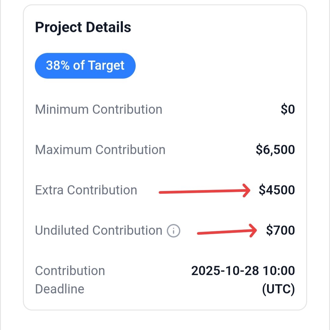 💥 Update on <a href="/MMTFinance/">MomentumⓂ️Ⓜ️T</a> sale on <a href="/buidlpad/">Buidlpad</a>

✅U can check your eligible contribution amount

😁If u joined my UGC Squad
🎉Big congratulations
💵Each user got $700 gurendeed allocation
💵And extra contribution of $2K - $4K

💰At 3X that's $2100 on just guaranteed allocation
😁Each