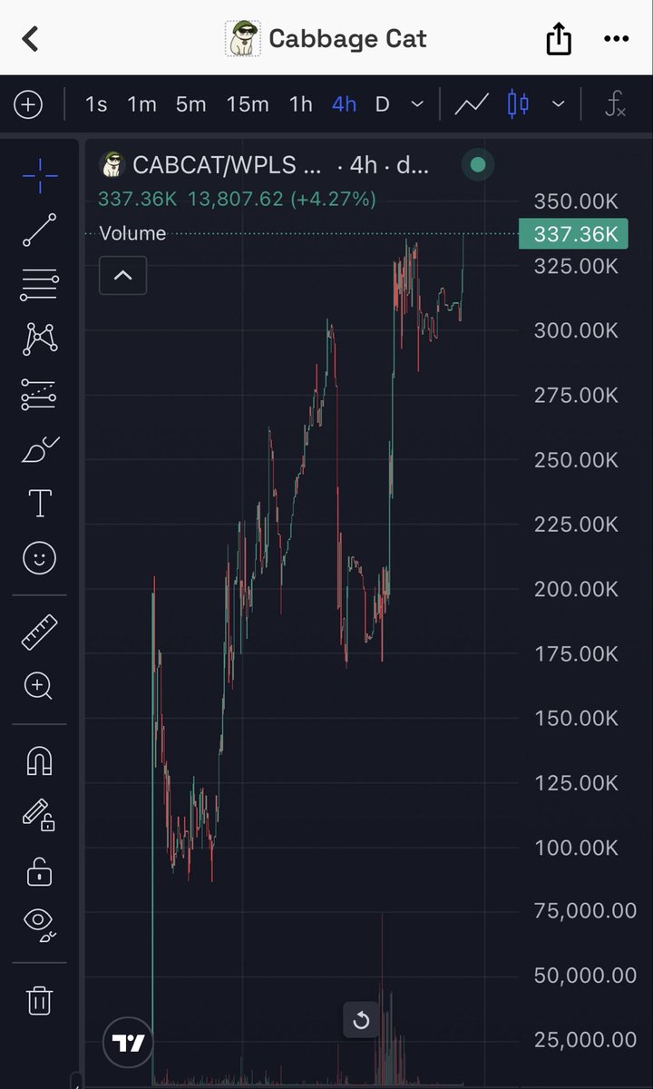 CabbageCatPLS's tweet image. Congrats to the $CABCAT Army on another ATH vs $PLS. More good times ahead