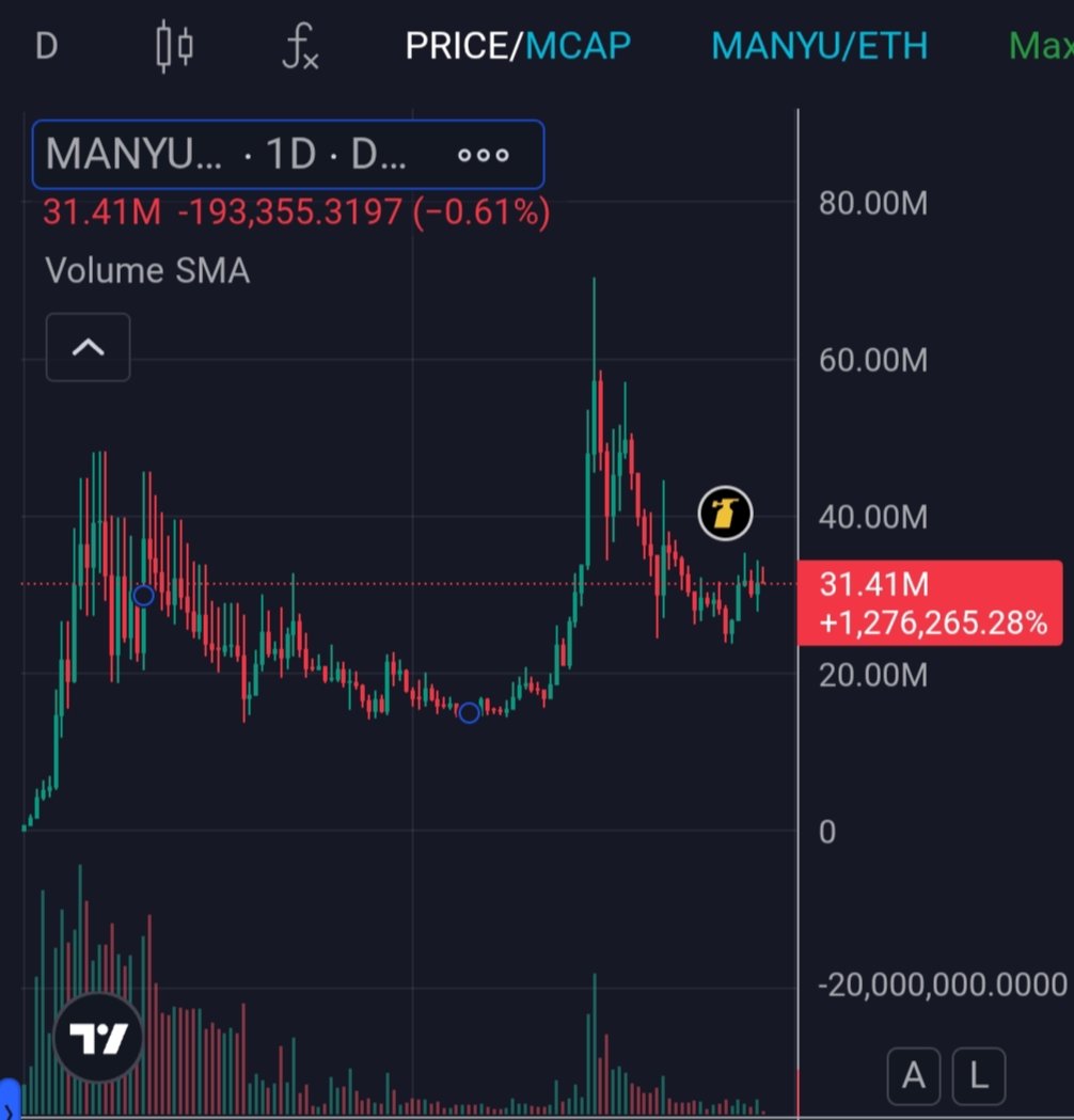 The whole market’s starting to warm up again. ETH just touched the $4.2k floor, Trump and China reportedly struck successful trade deals and the market’s now eyeing incoming rate cuts.

All signs point to a shift in momentum, capital is flowing back and confidence is returning,