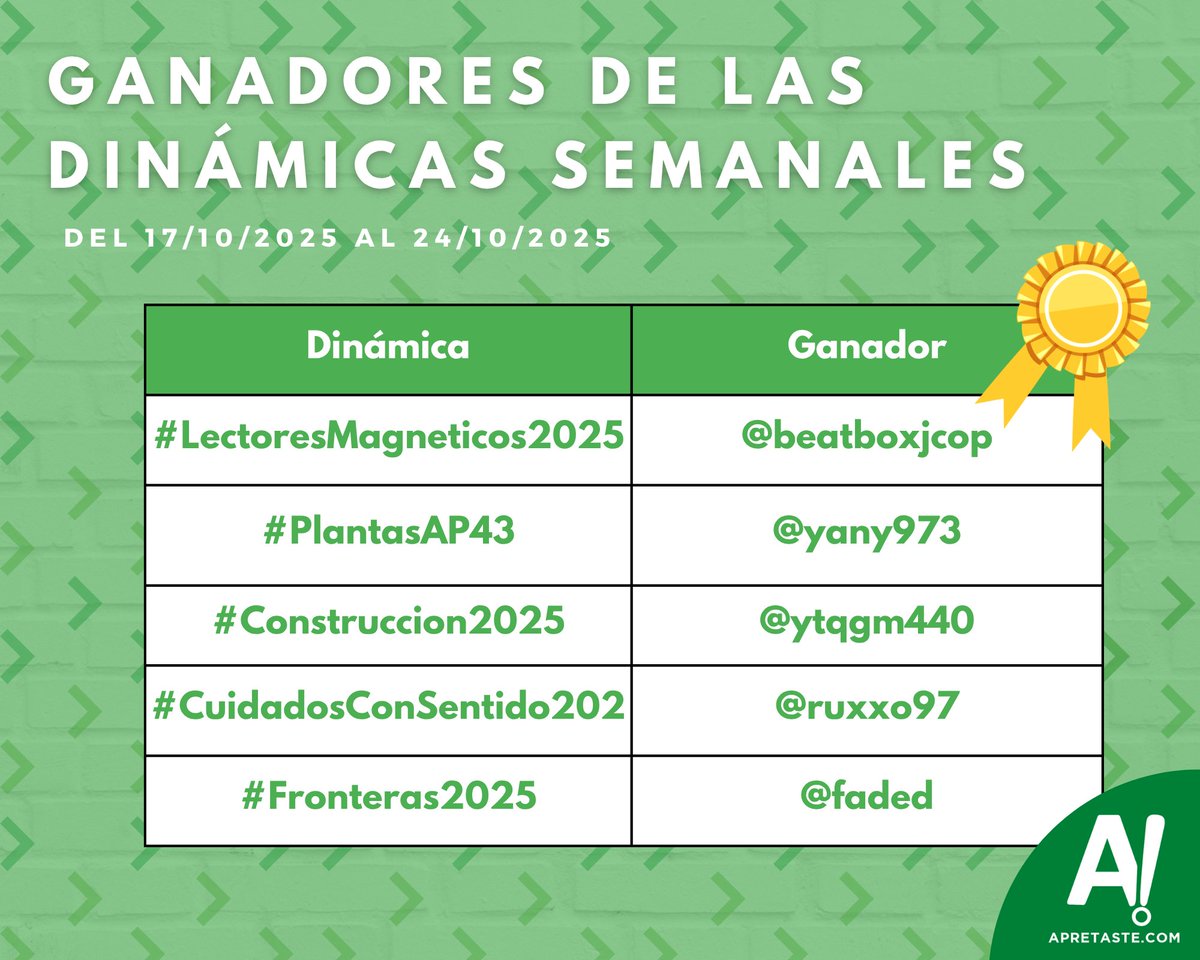 Felicidades a <a href="/beatboxjcop/">MUHAMAD EIMRAN KHALIS BIN EFFENDI Moe</a>, @yany973, @ytqgm440, @ruxxo97 y <a href="/faded/">faded</a> por ganar las dinámicas de Apretaste de la semana del 17/octubre al 24/octubre. Revisa los ganadores  bit.ly/43ysPHt