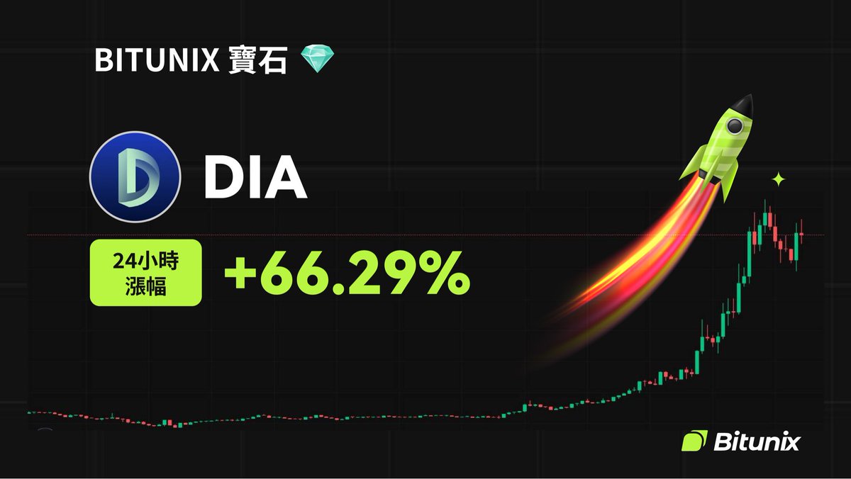 bitunix's tweet image. 💎 BITUNIX 寶石 💎
$DIA @DIAdata_org
📈 24H 漲幅: +66.29%
📆 上架於 2024/10/10
🚀 立即交易 
bitunix.com/contract-trade…