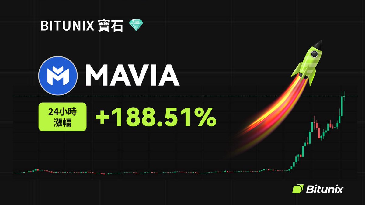 bitunix's tweet image. 💎 BITUNIX 寶石 💎
$MAVIA @MaviaGame 
📈 24H 漲幅: +188.51%
📆 上架於 2024/05/08
🚀 立即交易 
bitunix.com/contract-trade…