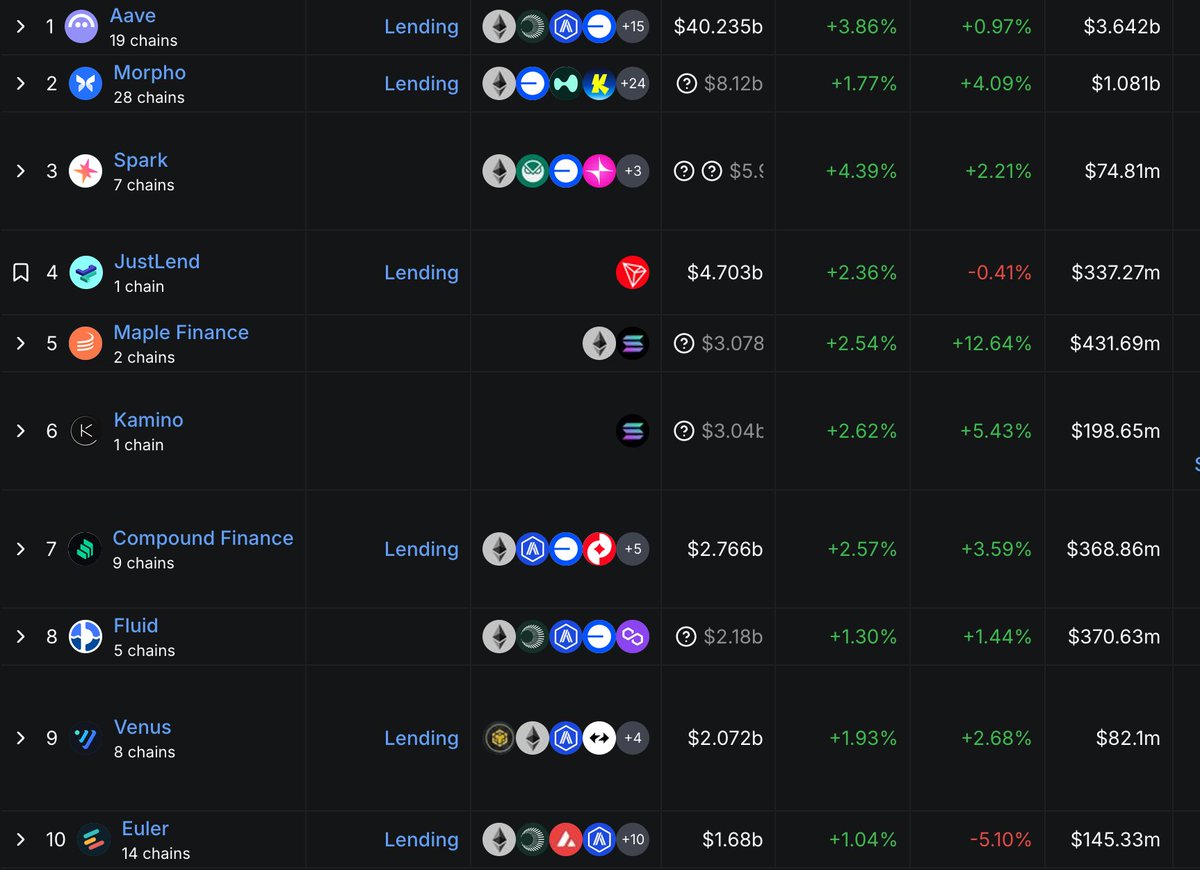 TrueDeFi tweet media