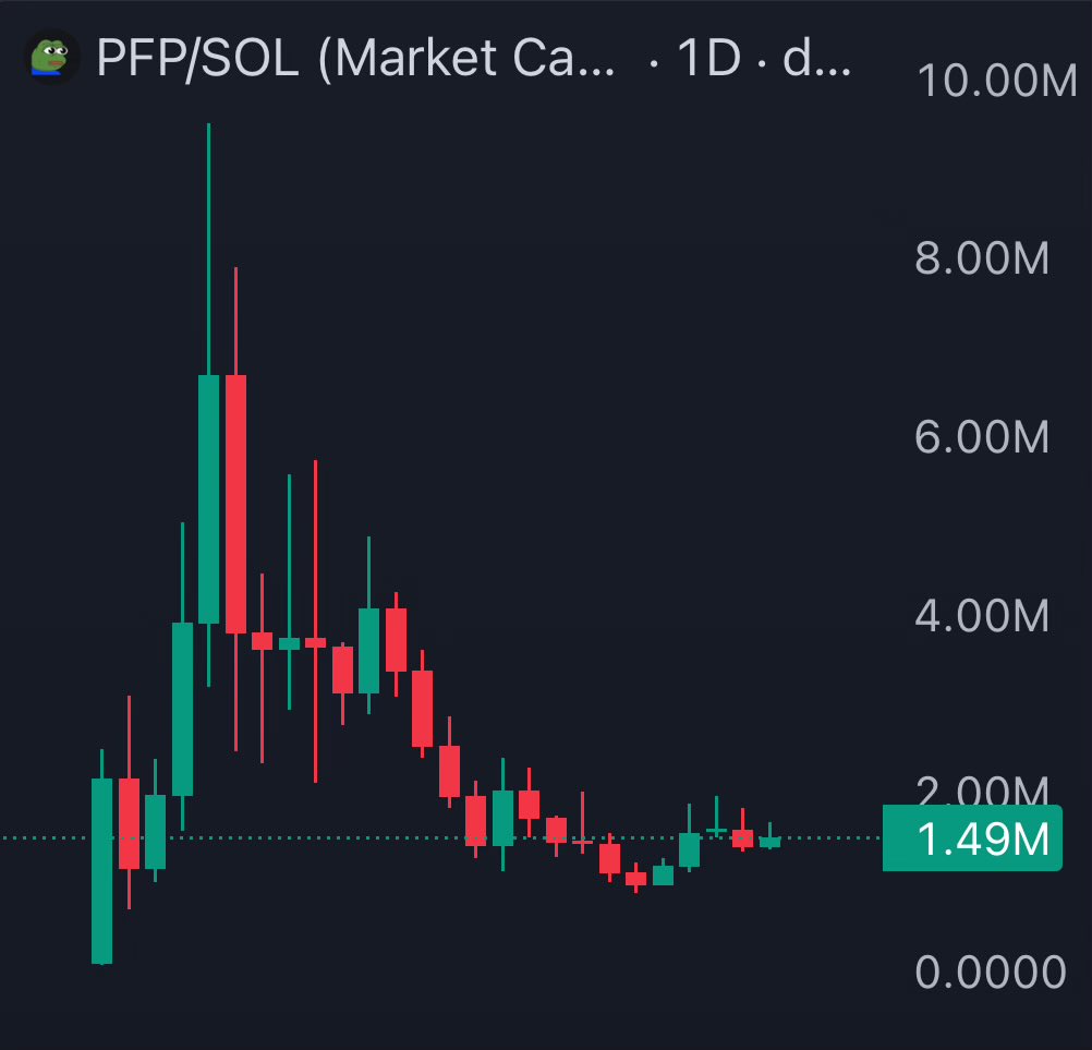 romanolegovichx's tweet photo. Rumors are floating around about a $PFP collab with @tradingterminal 👀

Maybe they actually heard us, and the team’s gonna cook up something truly fire for such a strong community

$PFP is still one of the most undervalued gems out there right now, so stay sharp 🦈 https://t.co/BYbvtxc6ht