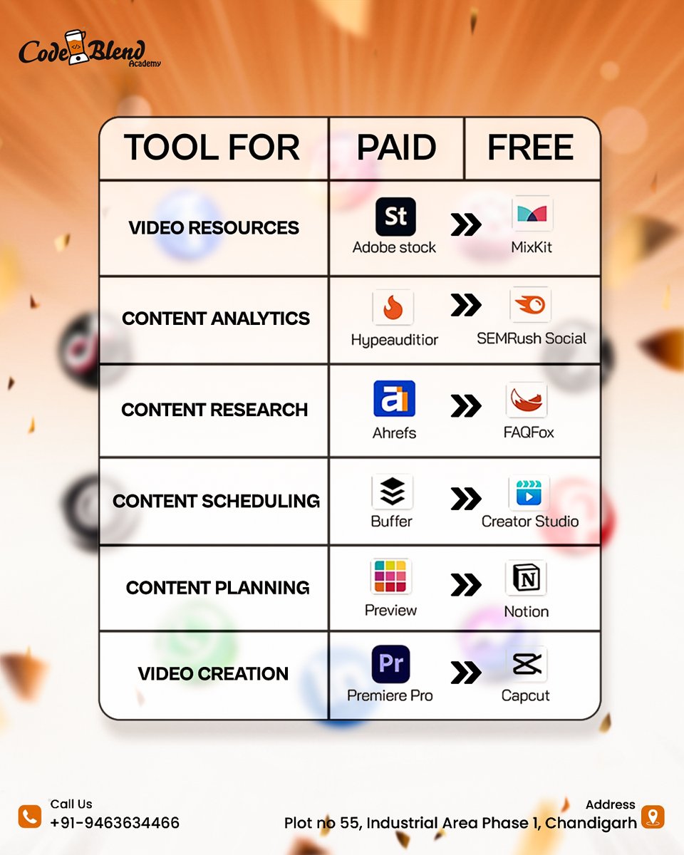 CodeblendA's tweet image. Boost your content game without spending a penny!
Check out these free alternatives to popular paid tools and take your social media strategy to the next level.

From video creation to content planning, we’ve got you covered!
👉 Swipe to explore the perfect tool for every task.