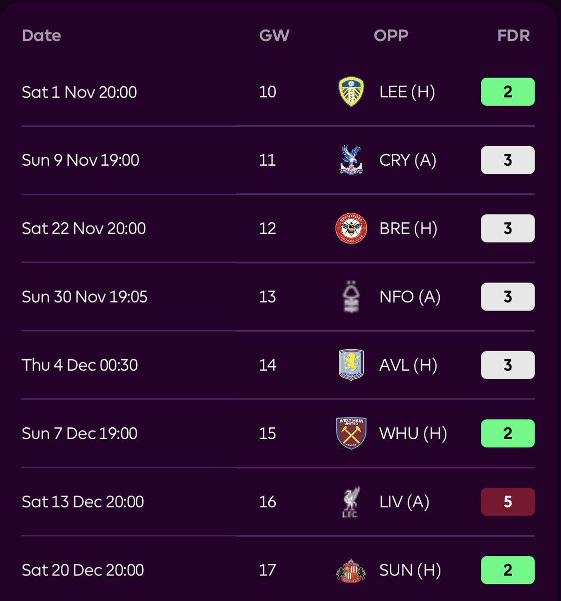 BigManBakar's tweet image. Selling Reijnders? Minteh at £6m is a really nice pick.

Nailed for minutes (which is rare for a Brighton attacker), good fixtures &amp;amp; doesn&apos;t play in defensive midfield