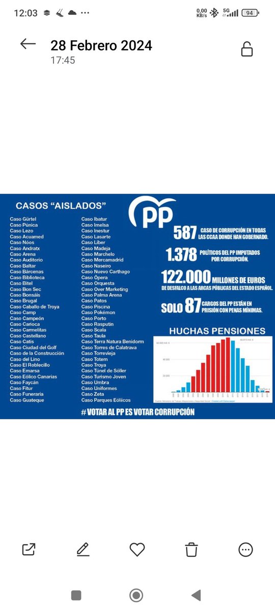 <a href="/NunezFeijoo/">Alberto Núñez Feijóo</a> <a href="/lanuevaespana/">La Nueva España</a> Bloqueadas están las pocas Neuronas que le quedan a Ud .con vida ....

Y aún falta por añadir todo lo que tiene Ud.en Galicia, todo lo de Montoro,Ayuso ....Etc.....

Dese un paseito por ahí y calmese.