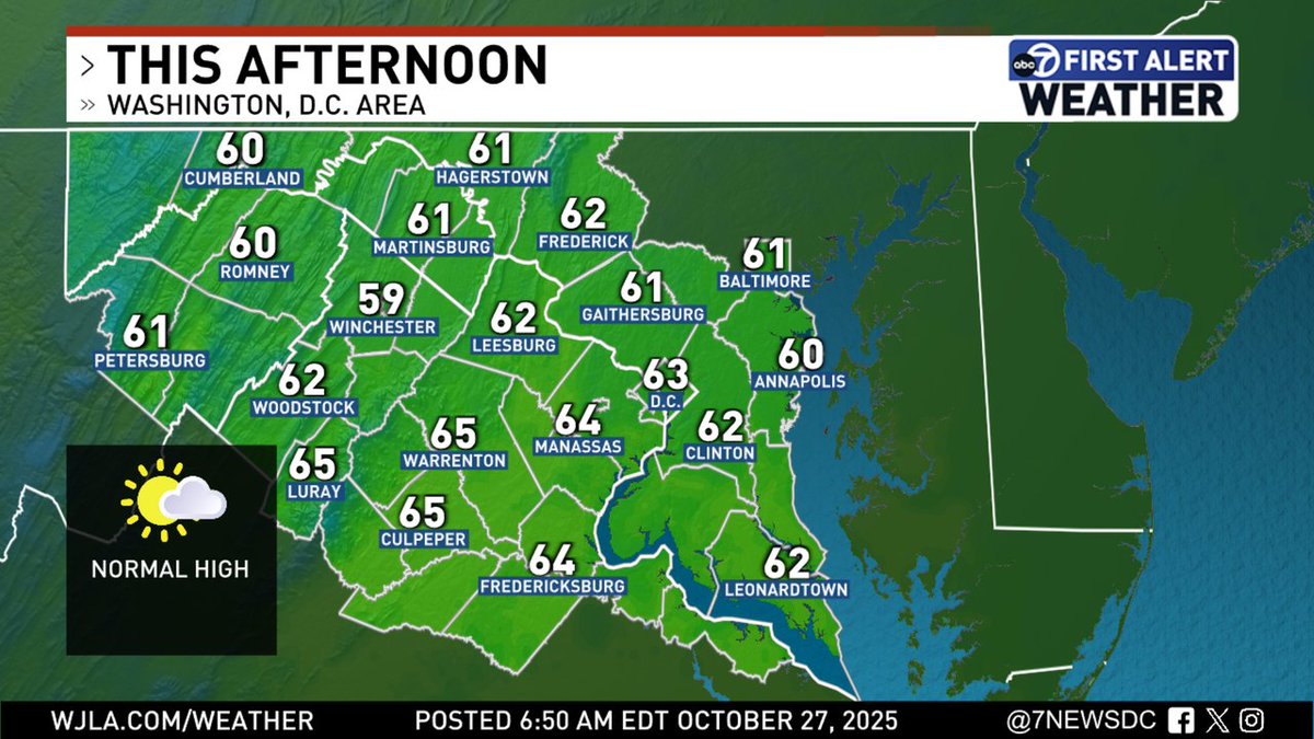 Today's forecast high temperatures around the DMV.