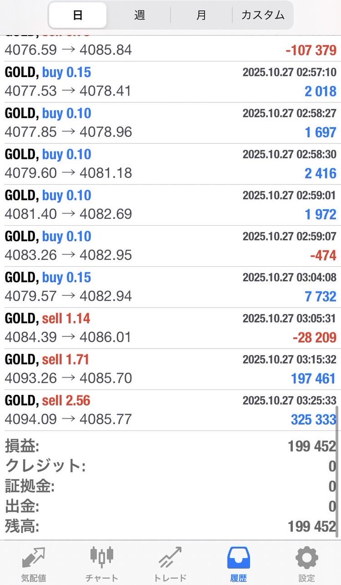 kz_011m's tweet photo. 日利20％の朝稼働EA‼️

デモ口座は1100万円を突破‼️笑

最強すぎてボロ儲けです笑

オプチャ⇩
@kz_011m プロフリンクから‼️

ゴールドEA FX 自動売買　GOLD XAUUSD ドル円　ロスカット　先出し https://t.co/BMtOjuRdeC