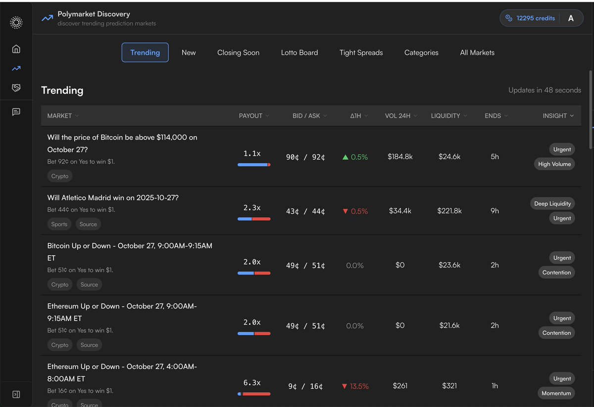 0xAron's tweet image. FereAI + Polymarket: Phase 1 live ✅

Our Discovery page helps you spot opportunities faster.

AI surfaces trending markets, urgent plays, and high-liquidity bets across every category.

Find your edge on @fere_ai , execute on @Polymarket 

link 👇