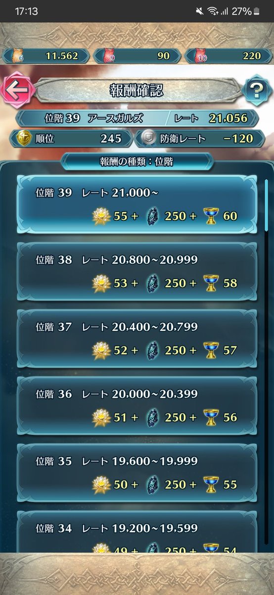 mokafeh3's tweet photo. お疲れ様でした！

最近の温度差が老体に堪えるYo！
梯子は壊れかけ┐(´д｀)┌

#飛空城リザルト

攻撃:-0(199)
防衛:-120
最終レート:21,056
防衛成功:6/9
梯子残数:1/8 https://t.co/XW3VJW4AnA