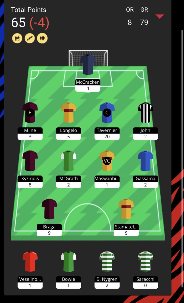 GW9

OVR 8 📉

Happy with the score this week even though we got a red arrow. 

Faith in Hearts players pad off… can we? 🏆

🇱🇻Kyzi the player we’ve been missing for 10-15 years. 

McGrath in for incoming BGW 

Enjoying this season. Only a few days for the next deadline.