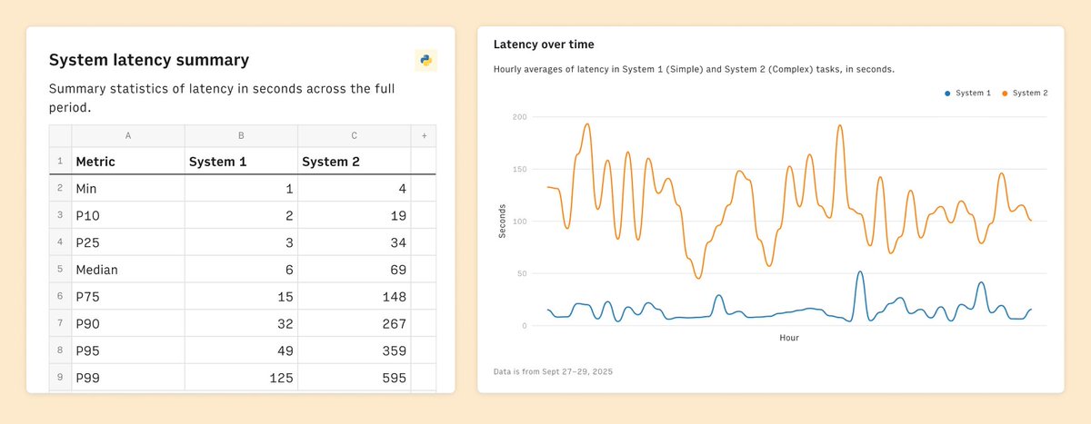 🗞️ New blogpost, on the AI Analyst Architecture.

When Daniel Kahneman passed away in 2024, every obituary mentioned the same thing: his book Thinking, Fast and Slow changed how we understand ourselves.

It introduced the idea that the mind runs on two systems:

&gt;System 1: fast,