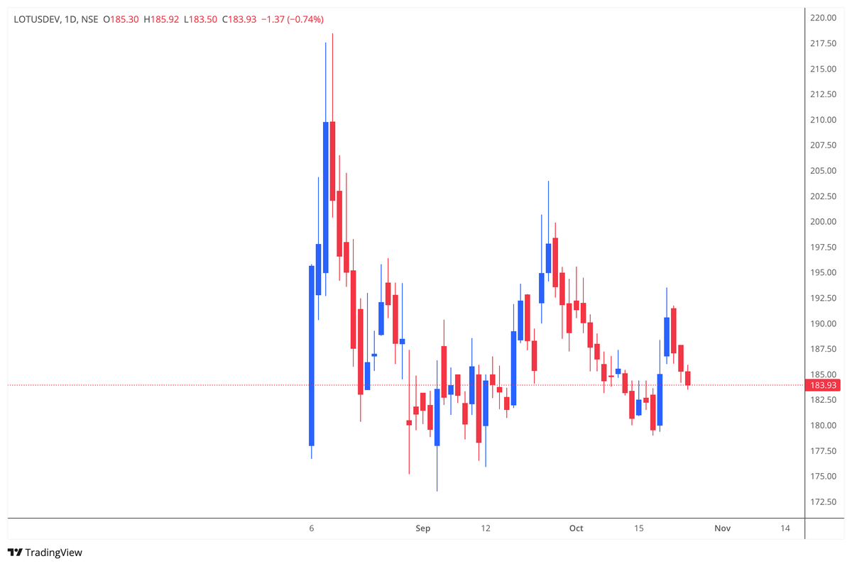 SSRNalluri's tweet image. #lotusdev