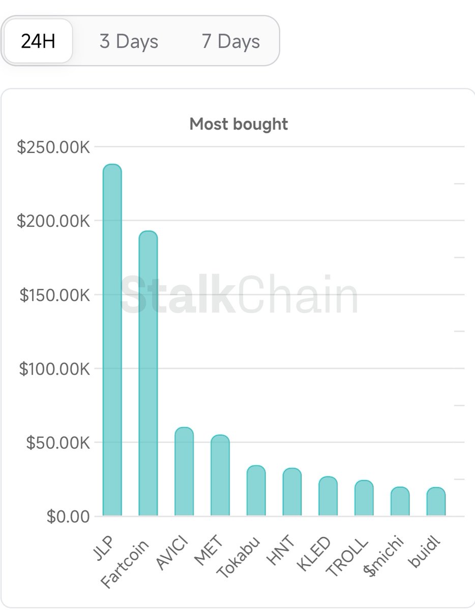 The Solana Post tweet media