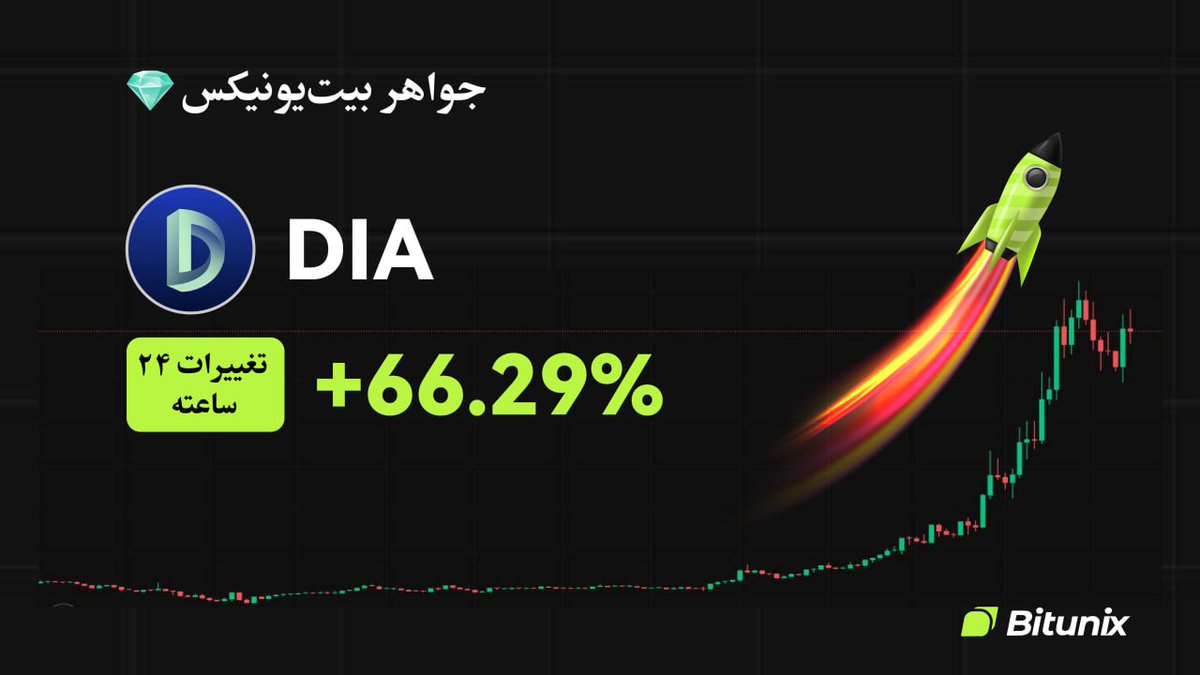 BitunixFA's tweet image. 💎 جواهر امروز بیت‌یونیکس!

📈 رمزارز $DIA فقط تو ۲۴ ساعت گذشته ۶۶.۲۹٪ رشد کرده!

🧲 شاید هنوز دیر نشده برای ورود هوشمندانه!
🎯 همین حالا بررسیش کن: اینجا کلیک کنید short.bitunixads.com/tGCWtSmN