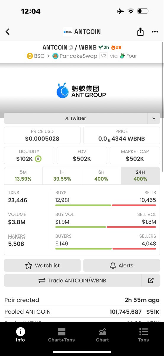 ArtbyekeneNFTs's tweet image. All Ants does is climb and keep pushing $Antcoin