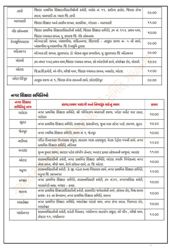 🛑વિદ્યાસહાયક ભરતી (ધોરણ ૬ થી ૮ ગુજરાતી માધ્યમ) વર્ષ ૨૦૨૪

💢સામાજિક વિજ્ઞાન અને ભાષાઓના ઉમેદવારોએ તા.૨૯/૧૦/૨૦૨૫ ના રોજ શાળા/સ્થળ પસંદગી અને નિમણૂંક માટે હાજર રહેવાના સ્થળની વિગત...
t.me/gujratsikshity…