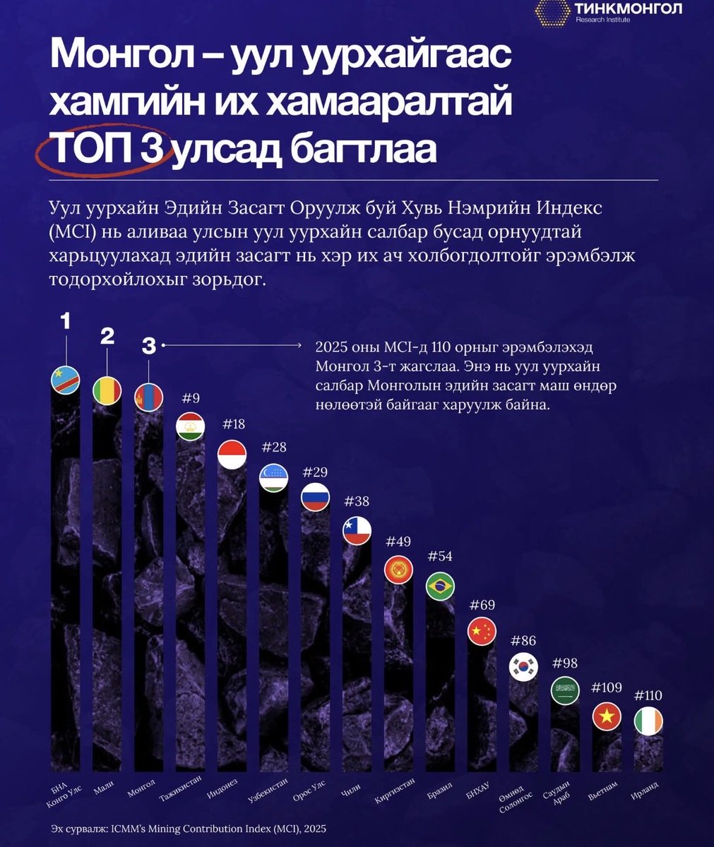 Уул уурхайгаас хамгийн их хамааралтай улс байж уул уурхайгаа үргэлж муулна. Уг нь төр засаг иргэд нь уул уурхайгаа сайн дэмжээд явмаар байгаан. 

Угаасаа л уул уурхай манай орныг цаашид ч тэжээнэ шүү дээ…