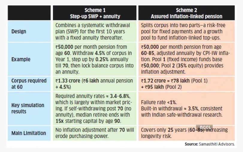 Samasthiti Advisors tweet media