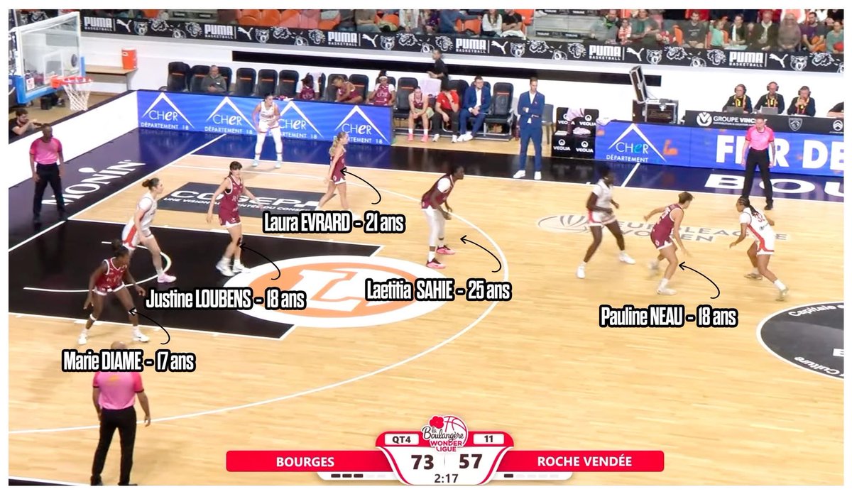 Quand la plus ancienne joueuse alignée sur le terrain est née en..2000 !😳

C'est jeune, mais ça se bat ! 👏💪