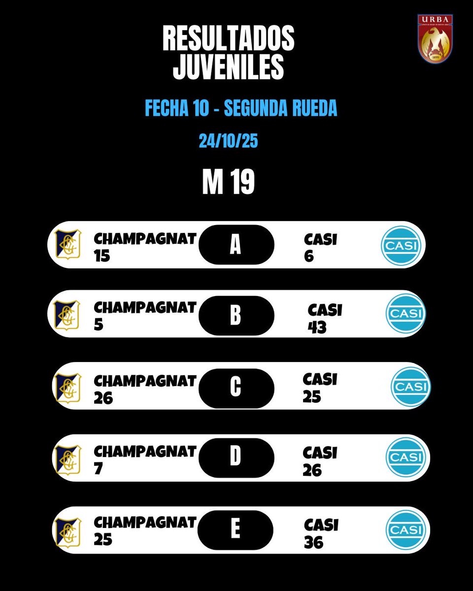 C.A.S.I. tweet media