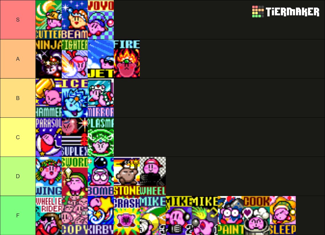 akarmyuj's tweet image. 好きなコピー能力tier表