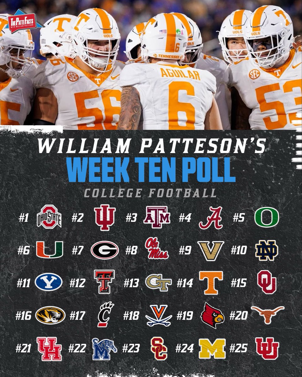 William Patteson’s Week Ten Poll is Here🔥

New Members: Memphis, Michigan, USC, and Utah

Fallers: Oklahoma and Missouri

Removed: South Florida, Arizona State, and LSU

What do you think? 🤔