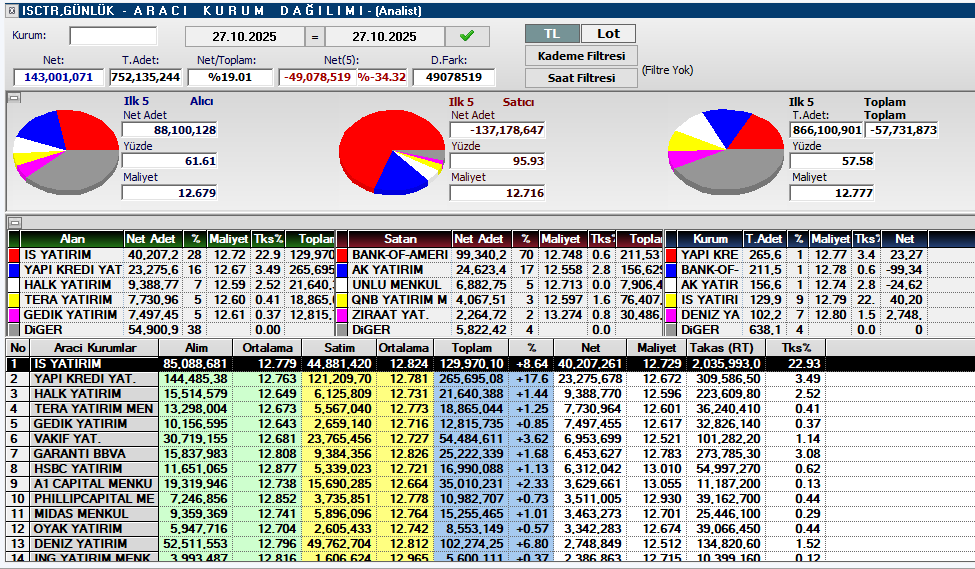 #isctr AKD