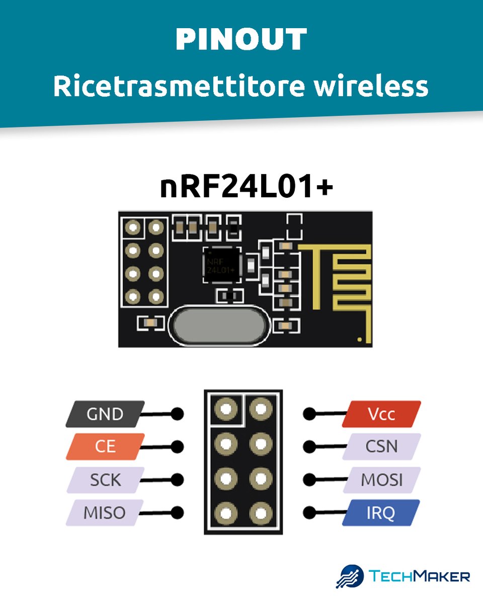 TechMakerIT's tweet image. Il modulo nRF24L01+ è ideale per la comunicazione #wireless tra dispositivi.
🎯 Capire il #pinout rende semplice l'integrazione e l'ottimizzazione della connessione.
#TechMaker - Libera la tua #VogliaDiCostruire 
#arduino #elettronica #diy #iot