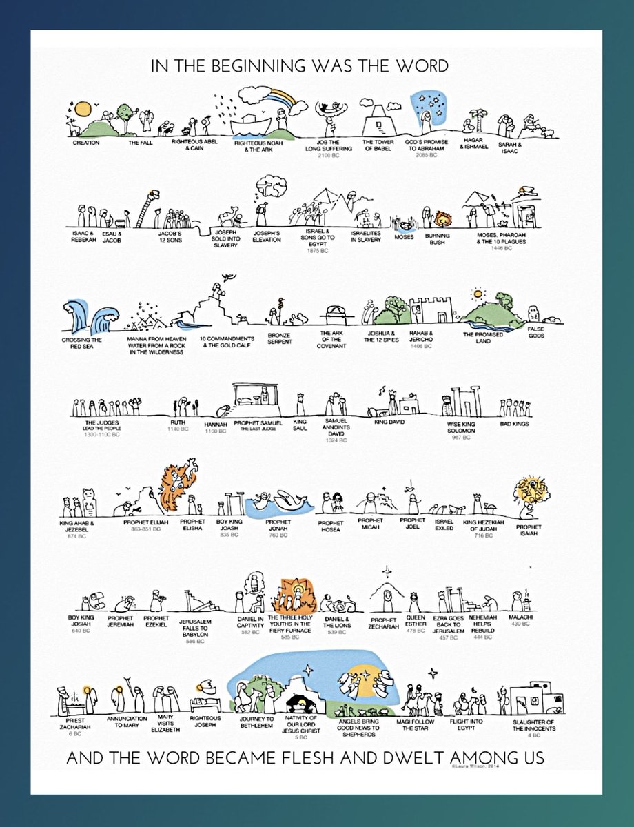 The Entire Old Testament in 1 Picture