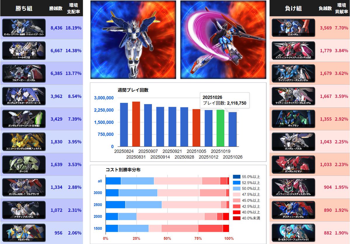 exvsmbon全国参加賞ゲージ EXVSDB (@exvsdb) / Posts / X