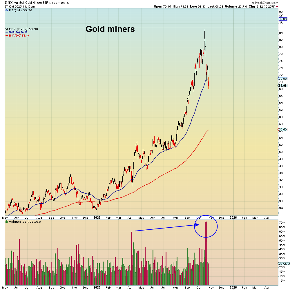 As I've said before, you can make money on both sides of this market - long and short. But I don't like spreading false narratives and then selling into my own hype. I don't want to take part in any pump and dump like the one that's taking place globally right now.

That's just