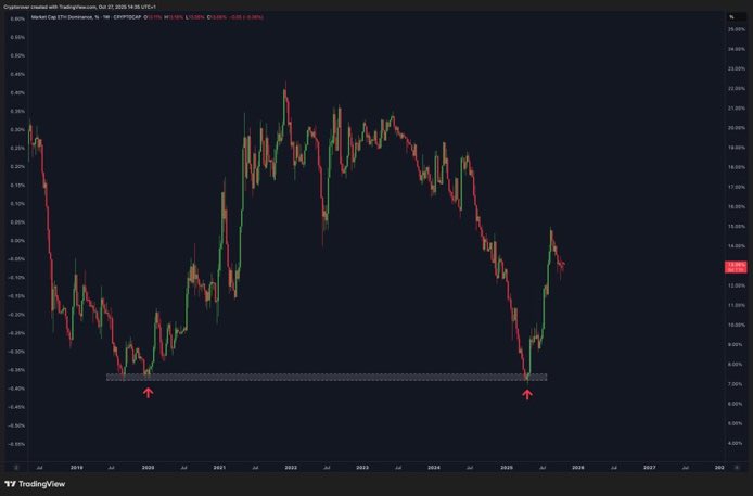 What does BTC have for us?