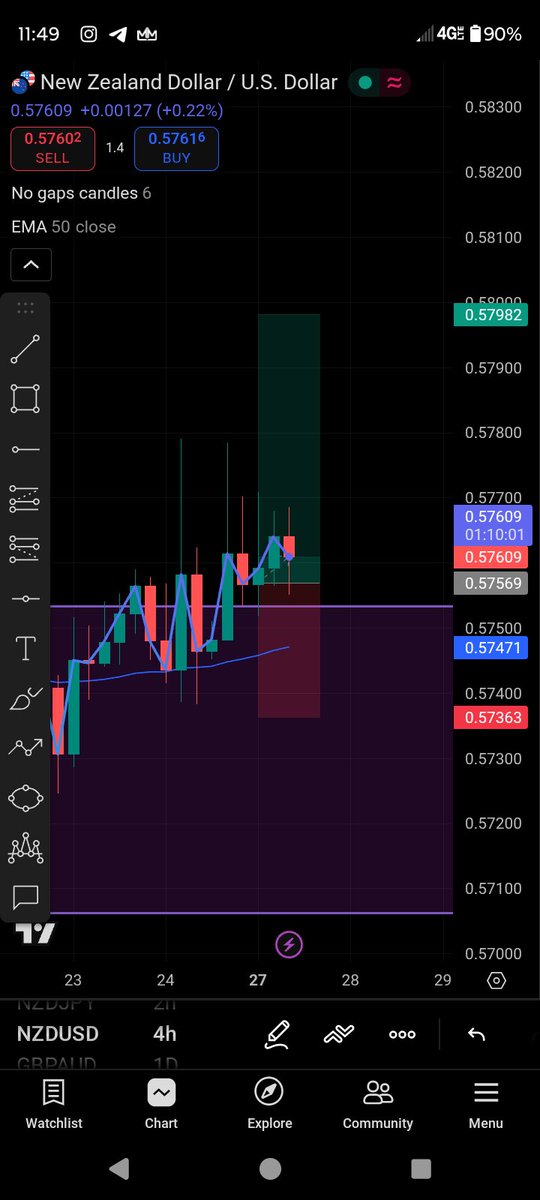 FastMoneyLPE's tweet image. Should I close my positions? Or #setandforget @FXAlexGI