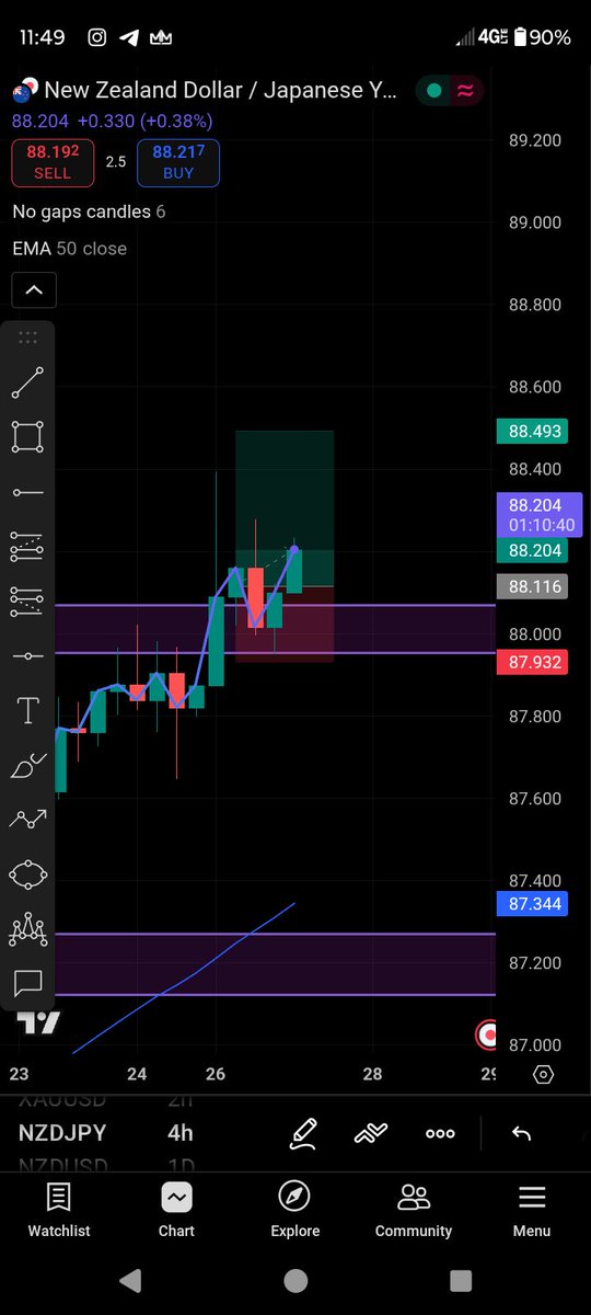 FastMoneyLPE's tweet image. Should I close my positions? Or #setandforget @FXAlexGI