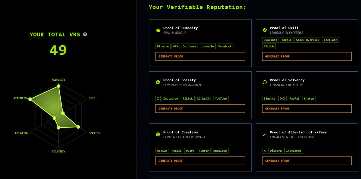 log_yun's tweet image. 카이토 @zkPass 런치패드 참여 완료

런치패드에 총 $66,536 입금했습니다

@KaitoAI  NFT 있으면 우선 할당 준다고하는데 NFT 가격 올라서 살지 말지 고민중..ㅜ

⏰런치패드 정보
- 일정 : 10월 27일(월) 오후 9시 ~ 
- FDV : $100M 
- TGE 50% l 3개월 후 50% 베스팅
- 상장 : 12월 예정

zkpass…