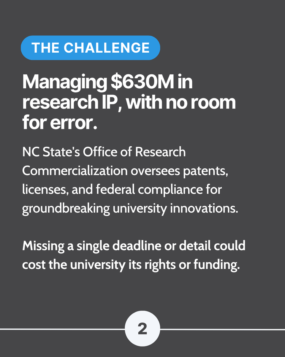 Process Street tweet media