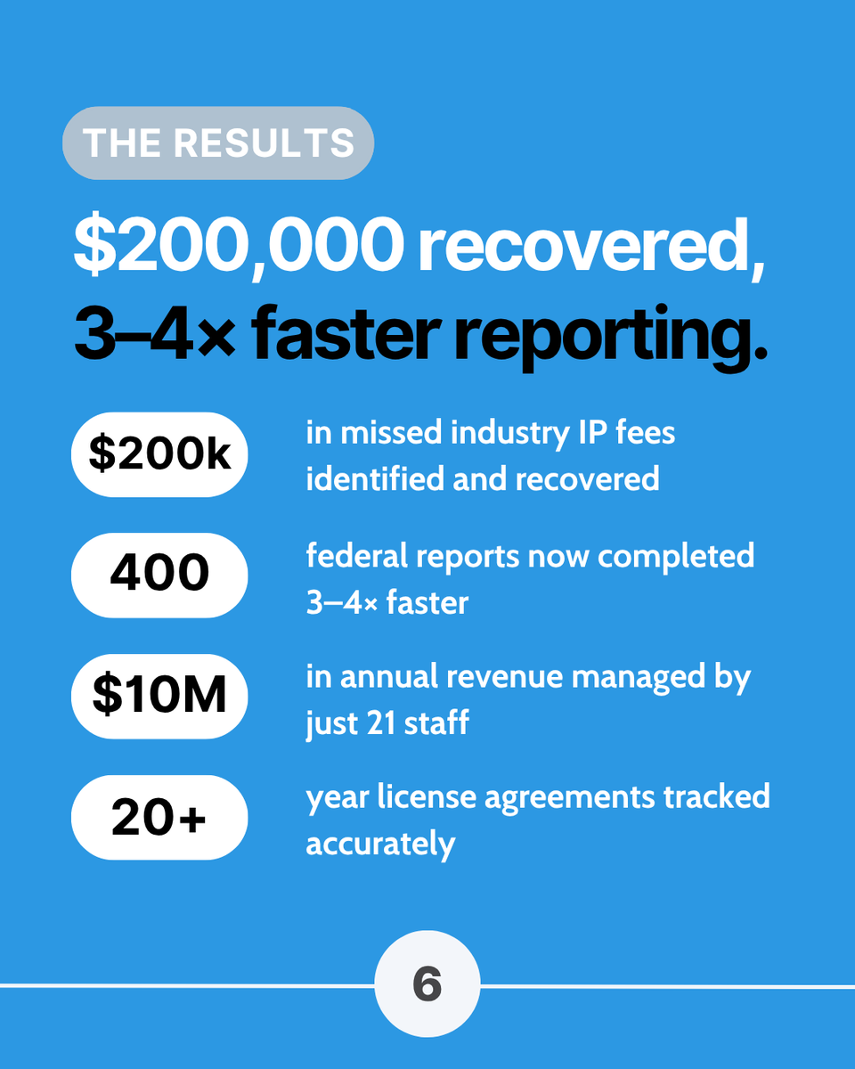 Process Street tweet media