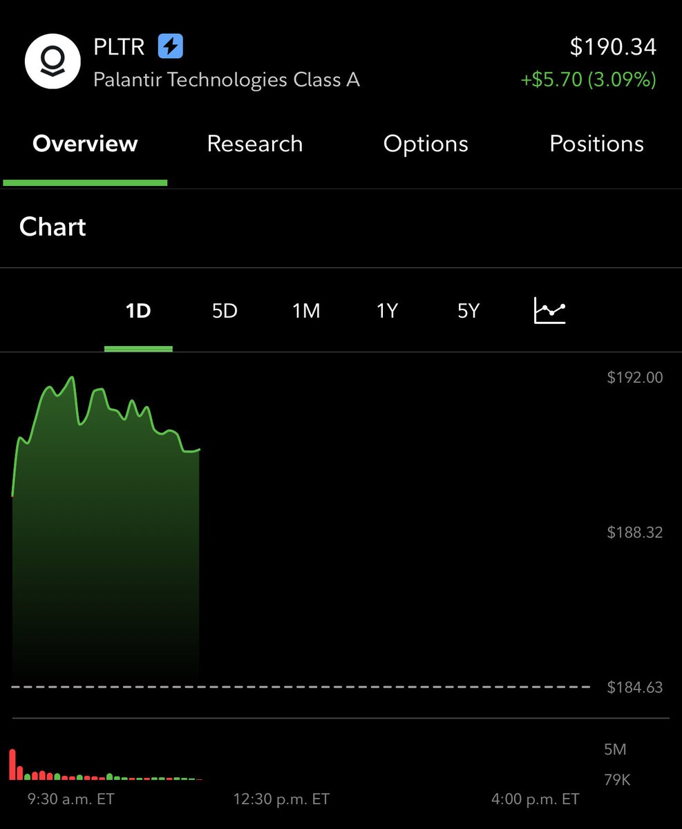 FinAdviNY's tweet photo. Palantir $PLTR to $200 is not a joke. 🤯 

NEW ATH REACHED!!! https://t.co/SLL4m5STnM