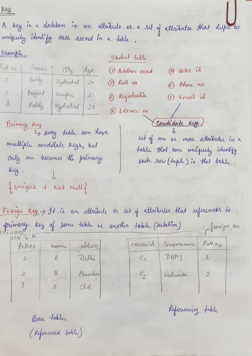 mili_booo's tweet image. - Revised Linear Algebra
- Hypothesis Testing — Null & Alternative Hypothesis, Rejection Region, Type I & II Errors, One vs Two-tailed tests
- DBMS concepts — What is a Key, Candidate Key, Primary Key & Foreign Key