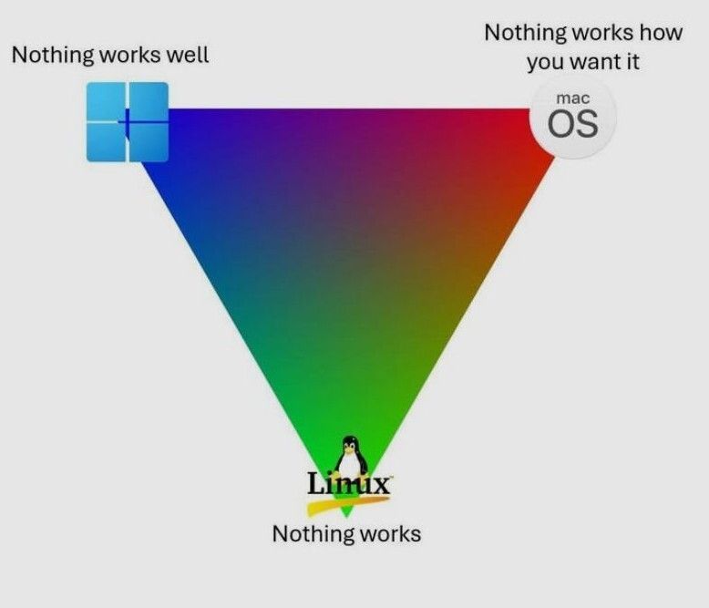 securityweekly's tweet image. I challenge this meme in my 50-minute talk &quot;The Security Professional&apos;s Guide To The Linux Desktop &quot;(youtube.com/watch?v=tAVuqG…)
