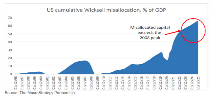 mtrantalainen's tweet image. The AI bubble is already much much bigger that dot-com bubble or the US housing bubble ever were. Do you feel lucky?
marketwatch.com/story/the-ai-b…