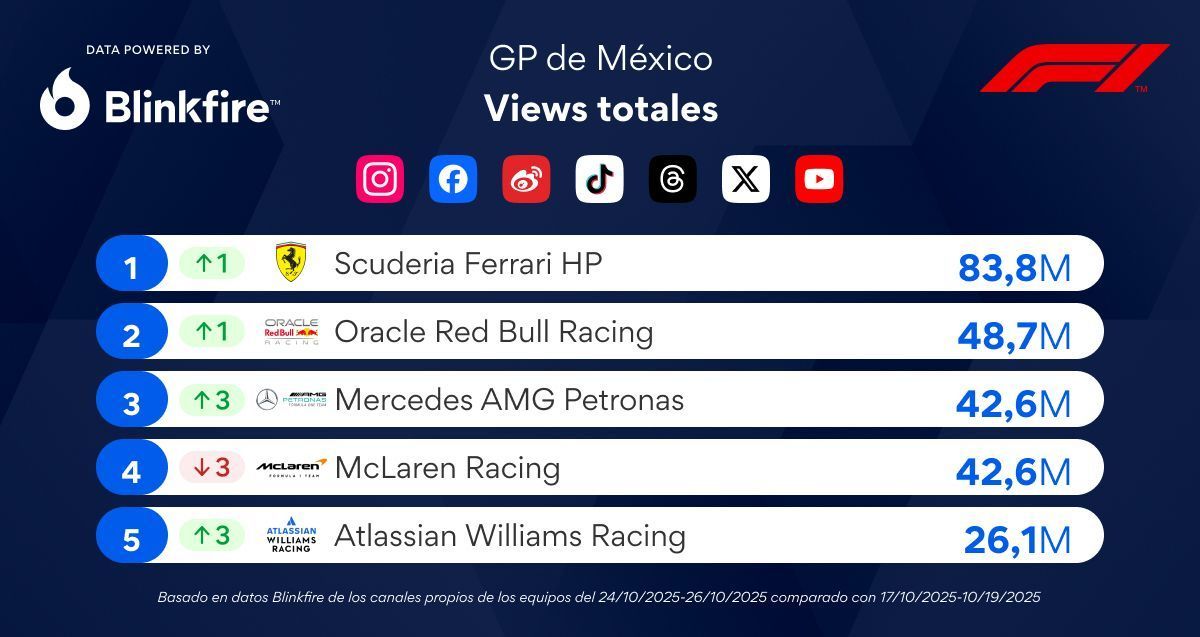 Blinkfire Analytics tweet media